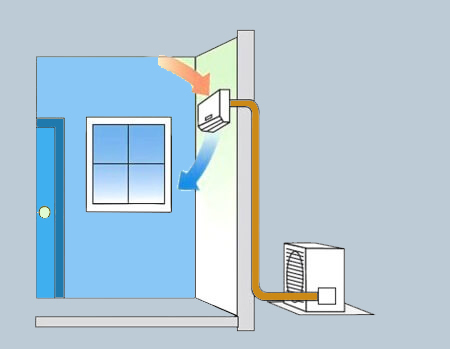 split AC price in bangladesh
