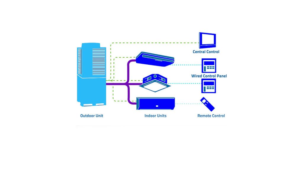 VRF System AC price in Bangladesh